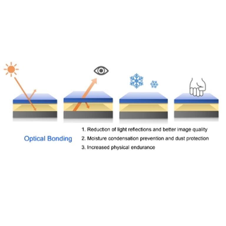 What Is Optical Bonding of the TouchScreen Monitor? HMIvision The